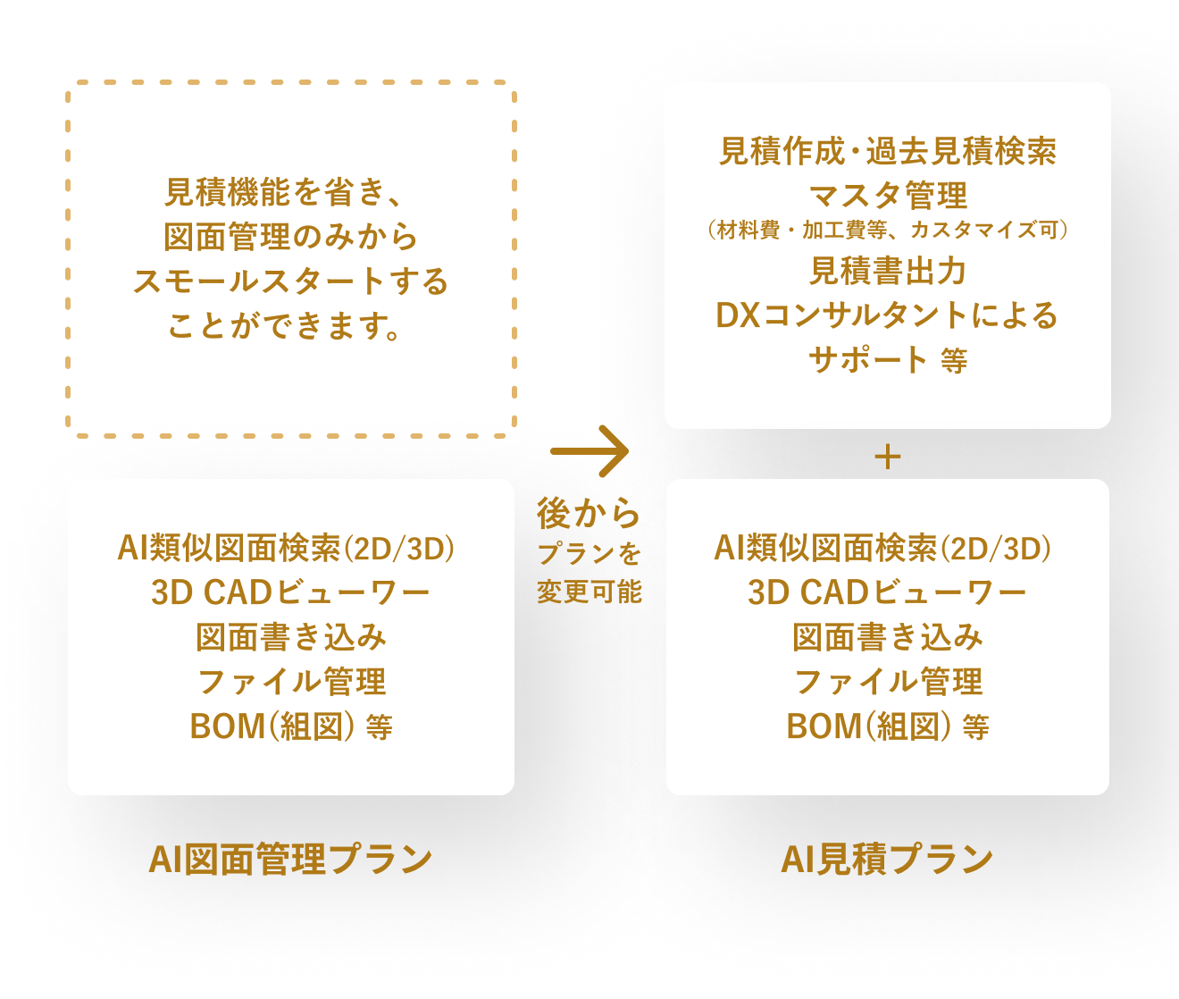 製造業のためのAI見積・AI図面管理 - 匠フォース