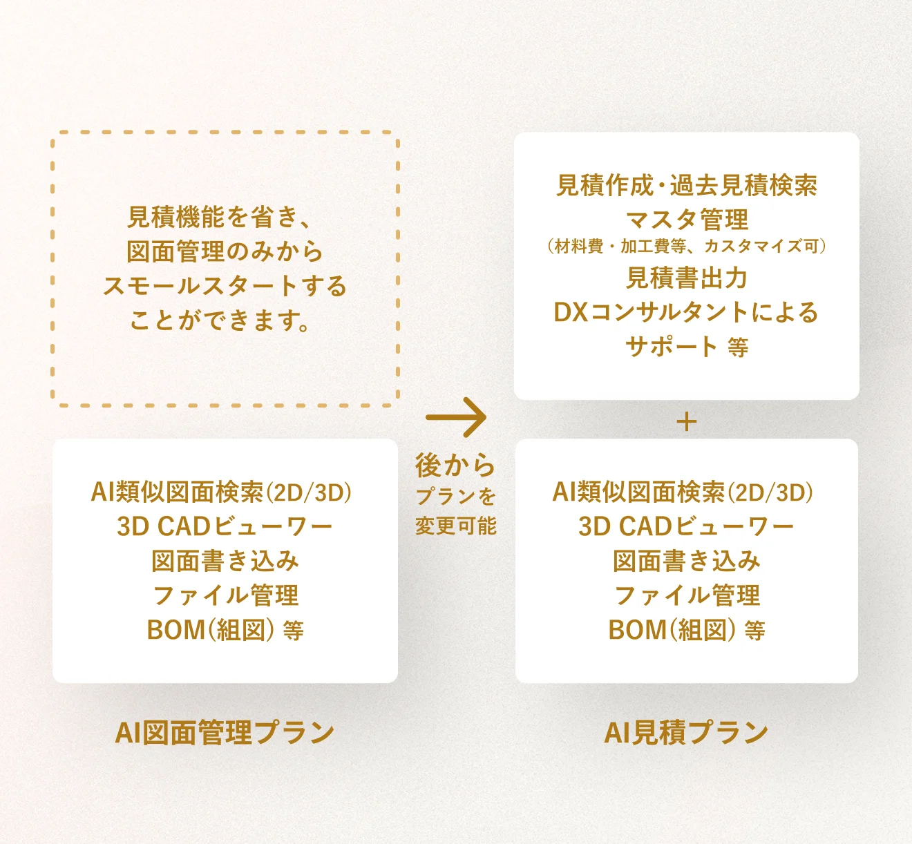 AIチャットインターフェース