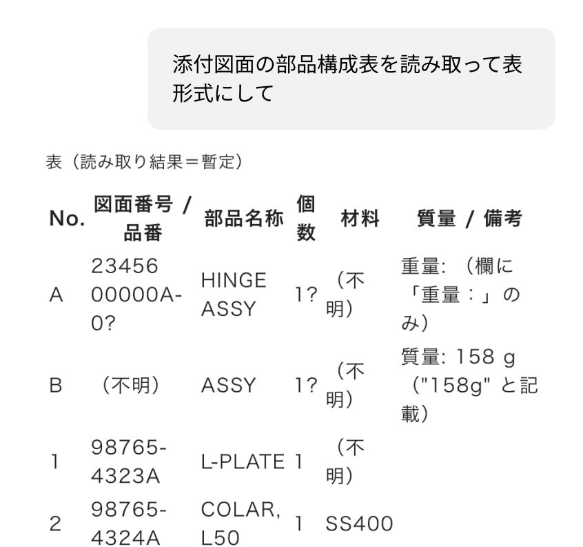 表形式の読み取り結果