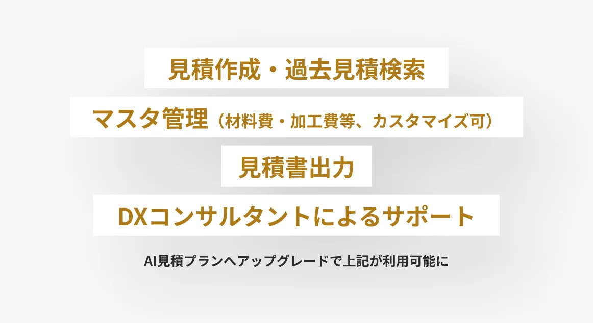 AI見積へのアップグレード画面